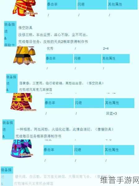 造梦西游 3 点券轻松获取秘籍