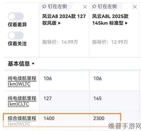 奇瑞风云A8L续航破纪录启示录，手游攻略中的节能新宠——单挡DHT路线