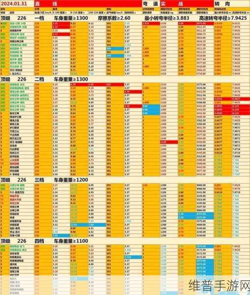 QQ飞车手游攻略，揭秘公认的最强S车