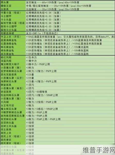 艾尔登法环手游攻略，详解装备出售流程与策略