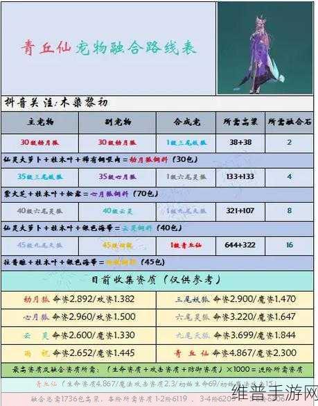 创造与魔法手游深度攻略,详解创造与魔法砖的制作方法