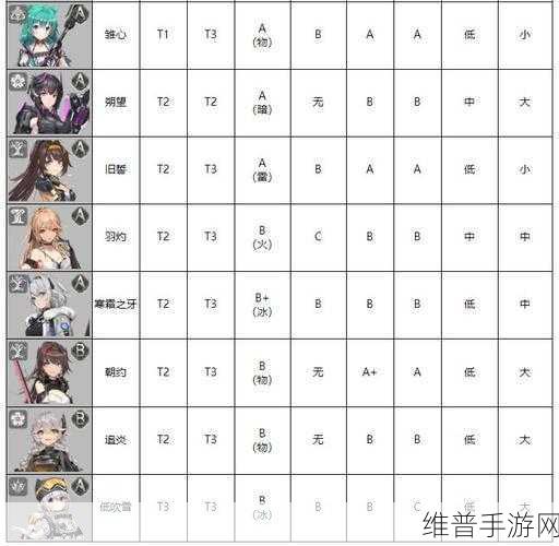 深空之眼觅影国常立钥从深度选择推荐攻略