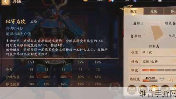 春秋封神闹市悬赏第三天最强阵容全解析