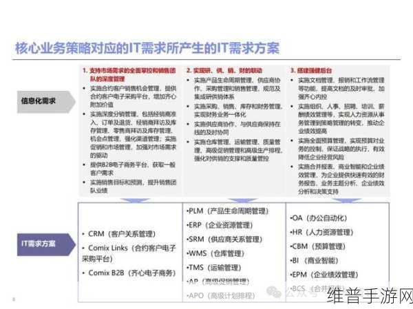 IBMS系统集成的功能在手游公司中的应用探索