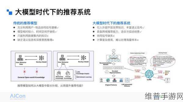 IBMS系统集成的功能在手游公司中的应用探索