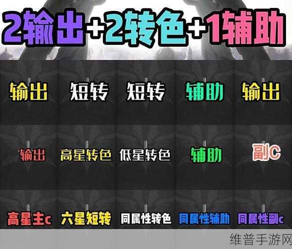 白夜极光黑潮觉醒材料全解析