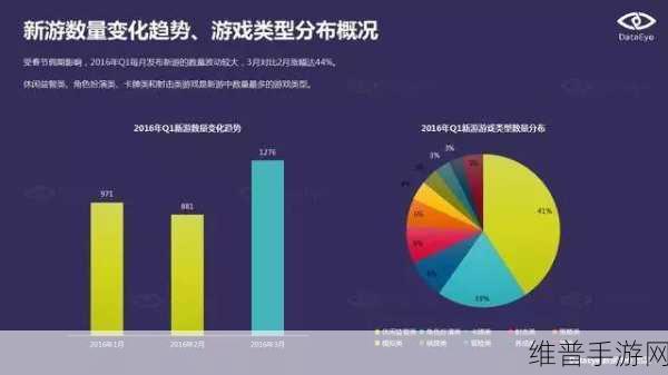 软通动力、华为云与朗坤集团合作下的手游市场新机遇