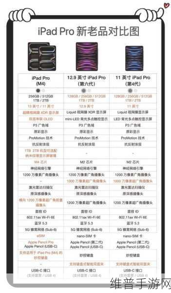 苹果iPad Pro OLED版预售火爆，手游公司攻略数据大揭秘
