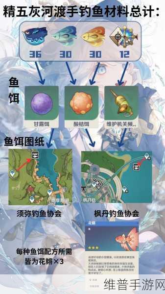原神钓鱼玩法深度技巧与策略指南
