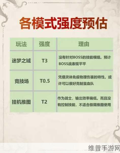 剑与远征深度攻略，如何高效获取半神英雄
