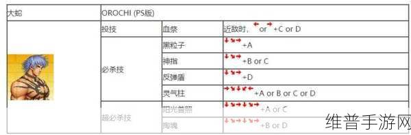迷你拳皇技能揭秘，解锁组合攻击的关键要素全攻略