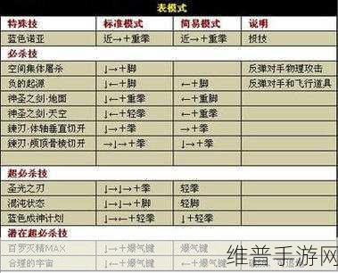 迷你拳皇技能揭秘,解锁组合攻击的关键要素全攻略