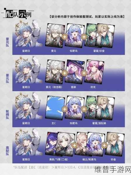 崩坏星穹铁道盛会百科点亮全攻略