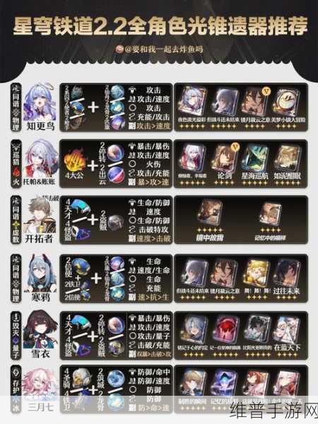崩坏星穹铁道银狼全方位培养攻略，光锥遗器与阵容推荐