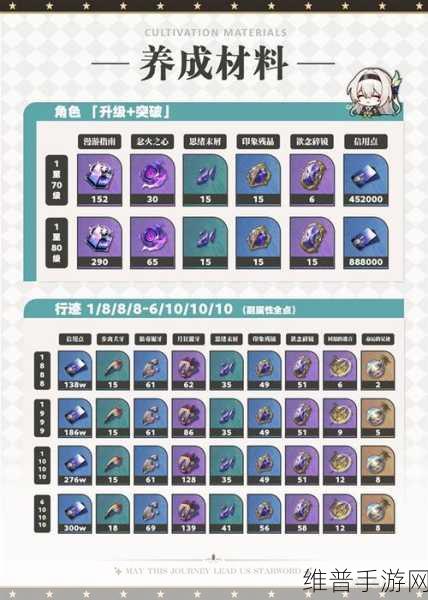 崩坏星穹铁道银狼全方位培养攻略，光锥遗器与阵容推荐