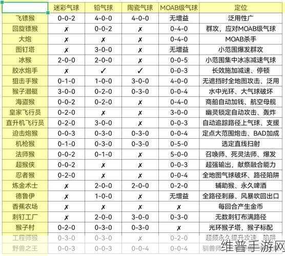 气球塔防 6 最新可用兑换码全攻略