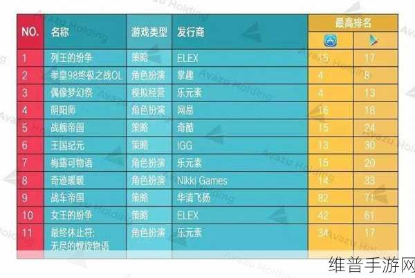 苹果总部租金启示录，手游公司如何高效利用数据攻略市场