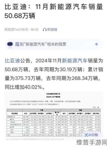比亚迪销量神话，月销50万的秘诀与手游攻略的异曲同工