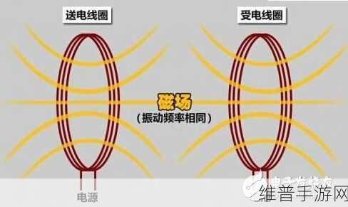 电磁感应在无线充电中的创新应用与手游攻略数据解析
