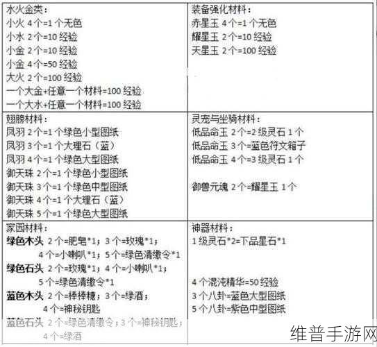 轩辕传奇手游刺客加点深度解析与推荐