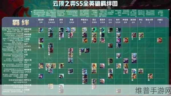 云顶之弈提莫深度攻略，S5赛季提莫玩法全解析