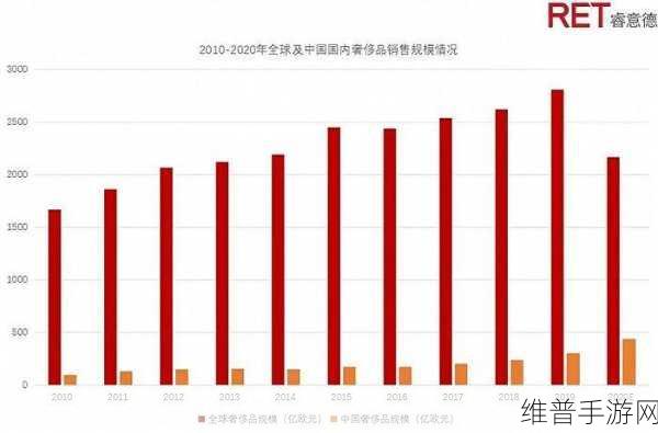 Embracer集团手游市场挑战加剧，第二季度财务业绩全面下滑，PC和主机游戏业务受重创