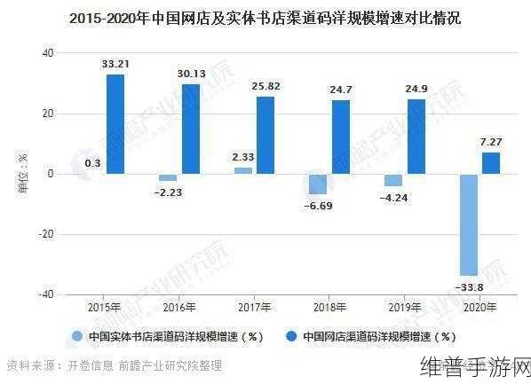 Embracer集团手游市场挑战加剧，第二季度财务业绩全面下滑，PC和主机游戏业务受重创