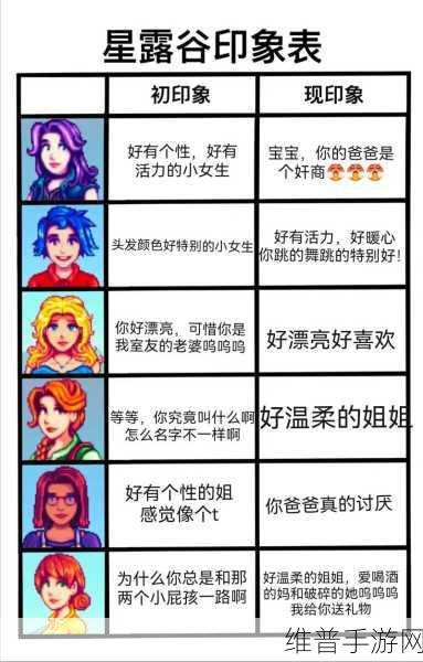 星露谷物语玩家热议,游戏中追求哪位女孩更合适?网友评价大揭秘!