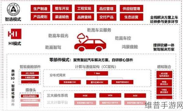 上汽华为合作新动向深度解析，总裁亲自带队，手游公司如何捕捉合作机遇？