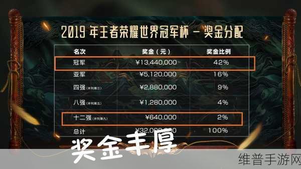 王者荣耀星元宝藏抽奖保底价格揭秘,深入剖析最低投入与丰厚奖励