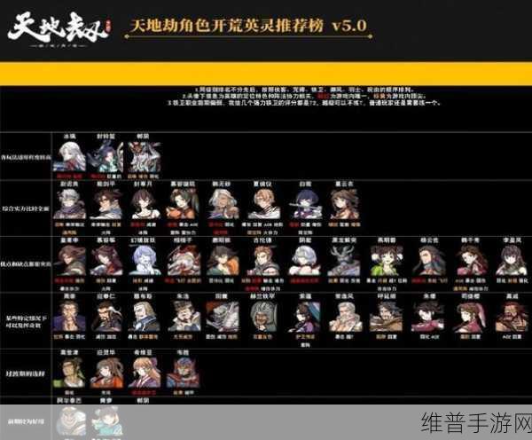 天地劫幽城再临傅雅鱼角色技能强度深度解析