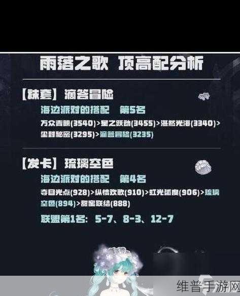 奇迹暖暖晴窗午后套装获取全攻略