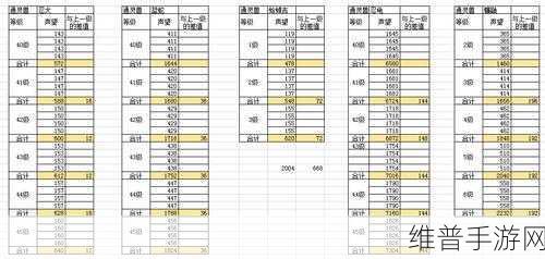 火影忍者手游饰品属性战力加成全攻略
