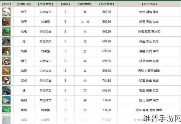 天龙八部手游，珍兽融合度提升秘籍大公开