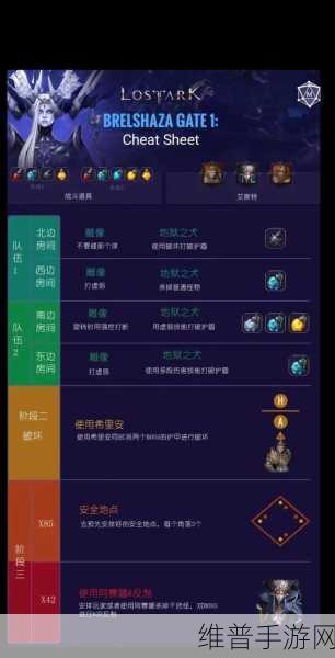 命运方舟50级以后玩法深度解析与攻略分享