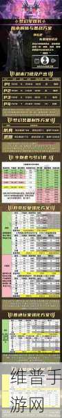 命运方舟50级以后玩法深度解析与攻略分享