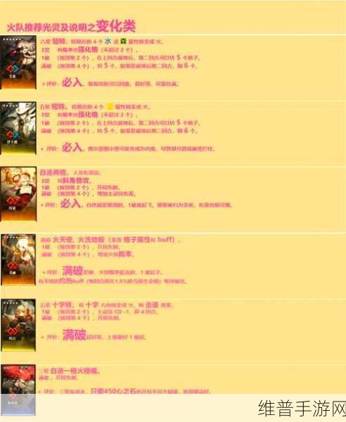 白夜极光副属性深度解析,作用与策略指南