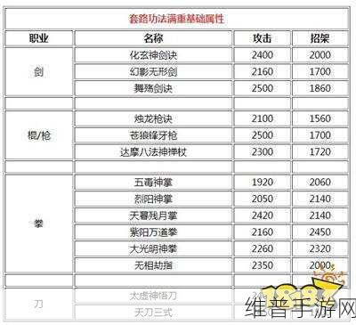 烟雨江湖深度攻略，星云剑诀获取与任务完成详解