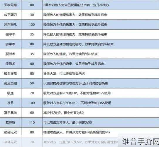 梦幻手游，装备选择的终极指南