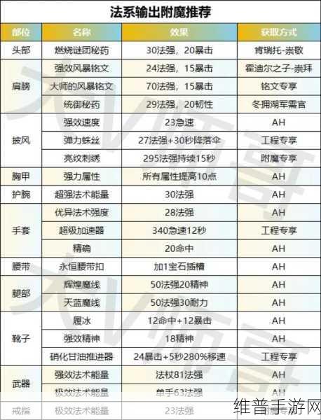 DNF手游韩服气功师全面附魔推荐攻略
