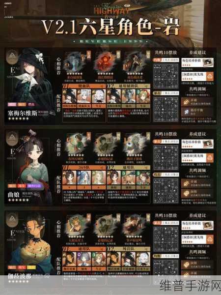 重返未来 1999，常驻六星角色深度解析与选择指南