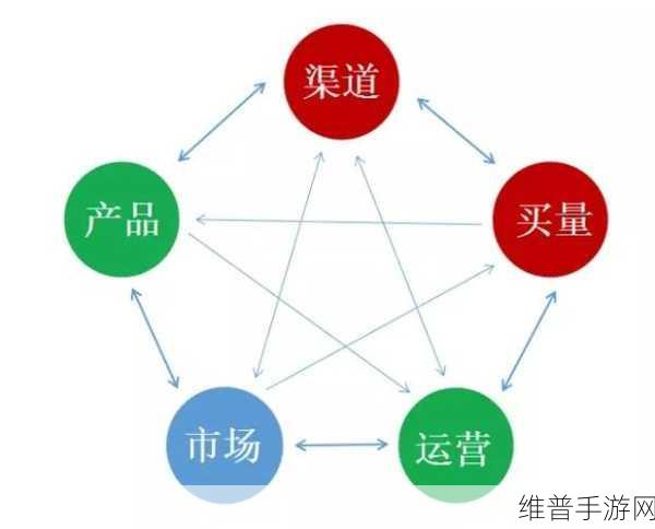 神州数码与智邦科技合资公司，手游领域的全新攻略数据解析