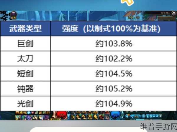 DNF手游流浪武士武器选择全攻略