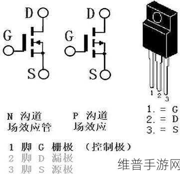 手游硬件知识揭秘,常见场效应管类型及其工作原理