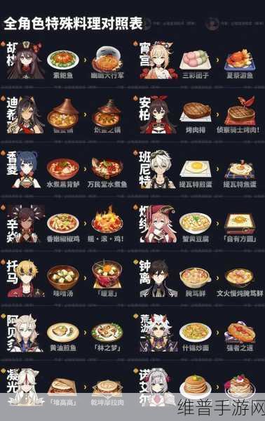 原神深度攻略，揭秘渡来禽肉食谱的获取之道