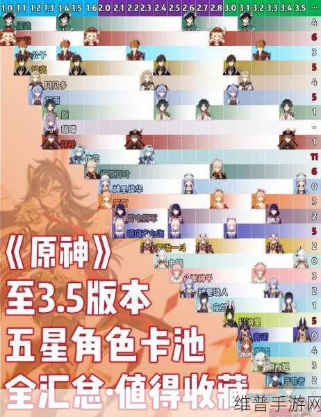 原神角色攻略，卡维进卡池与上线时间详解