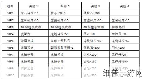 仙魔神域，战斗力飙升秘籍大公开