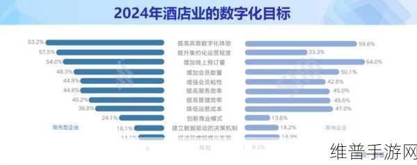 鹿马智能,手游数据新纪元,酒店业全链协同的数字化创新之旅