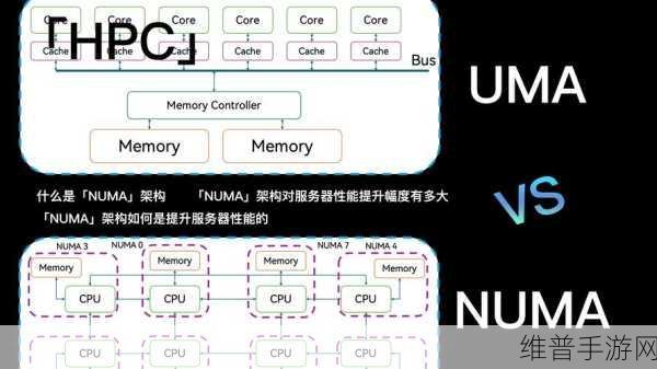 Linux内核揭秘，NUMA节点探测与手游性能优化背后的故事