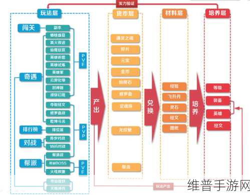 乱斗西游帮派系统全解析，开帮派能否获得仙器？